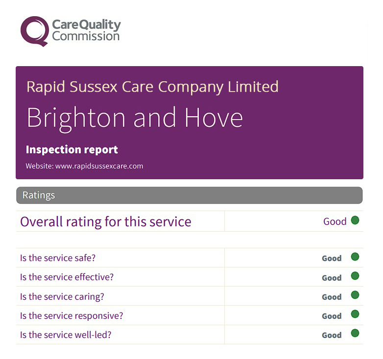 CQC Inspection Report showing overall rating of Good across all categories